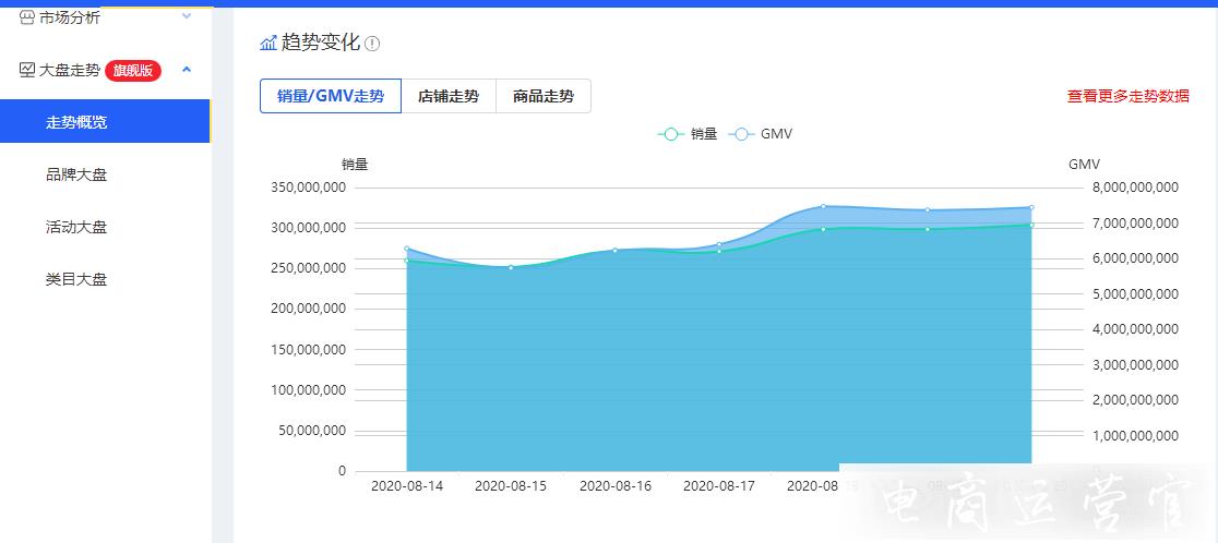 拼多多店铺流量下滑?这七个店铺流量下降的原因排查了没?